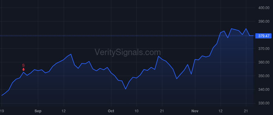 SYK price after insider trade by STRYKER RONDA E