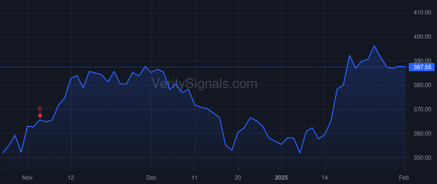 SYK price after insider trade by Lobo Kevin