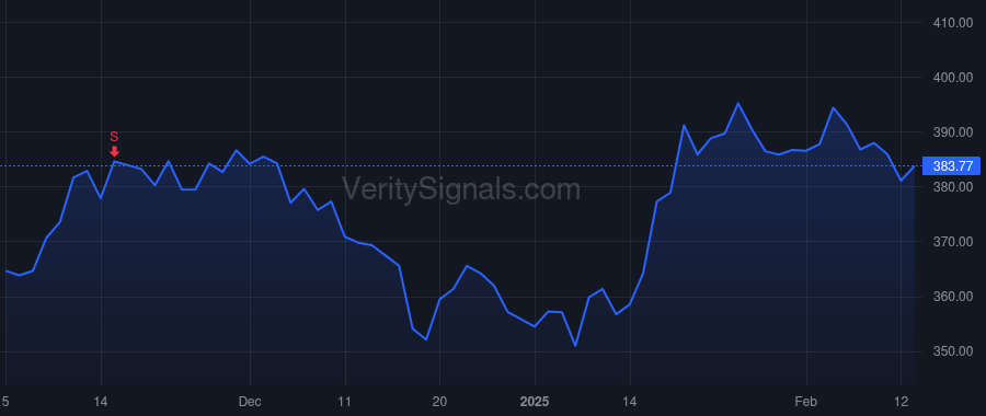 SYK price after insider trade by STRYKER RONDA E