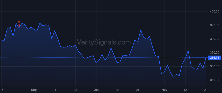 SYK price after insider trade by STRYKER RONDA E