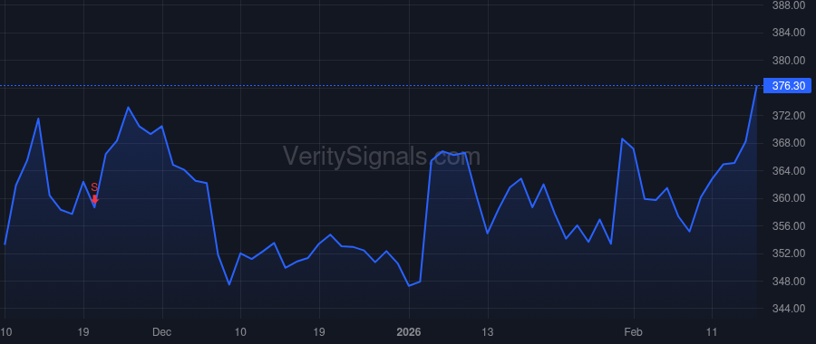 SYK price after insider trade by STRYKER RONDA E