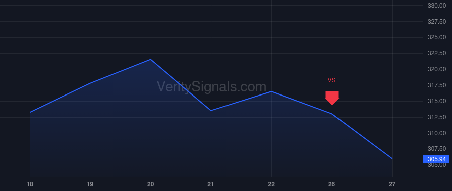 SYK price after insider trade by STRYKER RONDA E