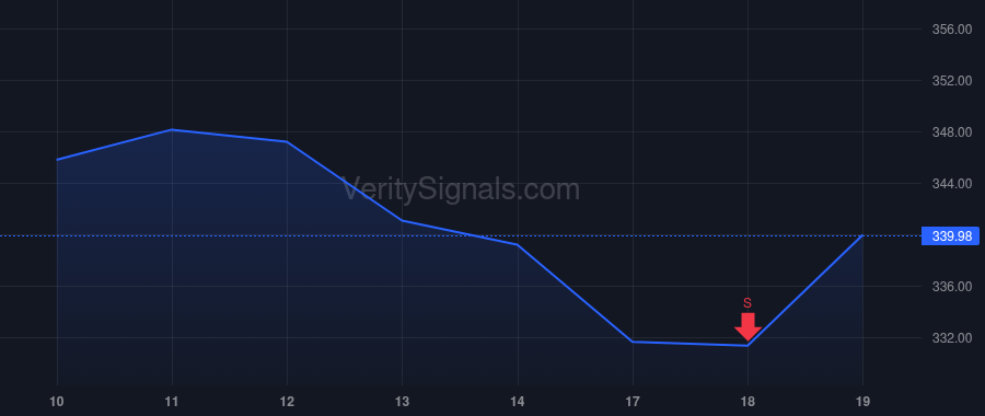 SYK price after insider trade by STRYKER RONDA E