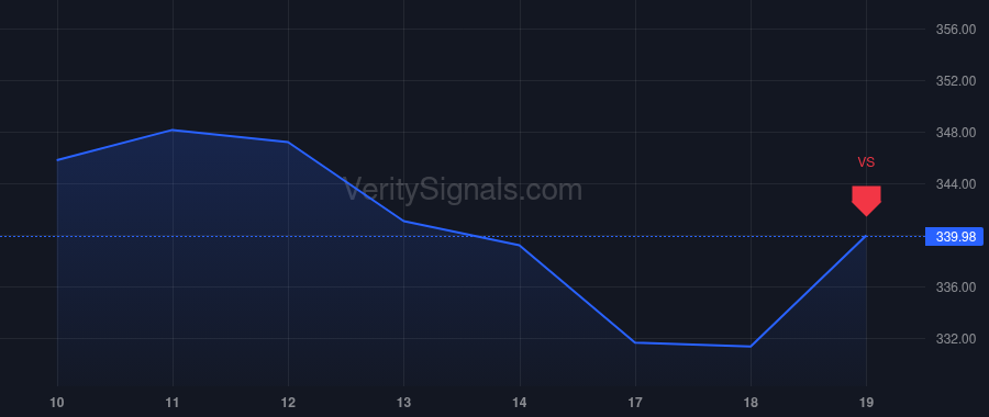 SYK price after insider trade by STRYKER RONDA E