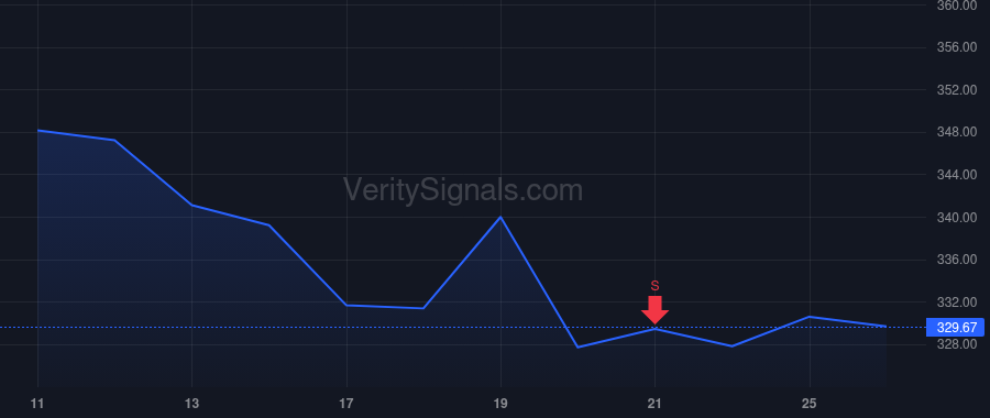 SYK price after insider trade by STRYKER RONDA E