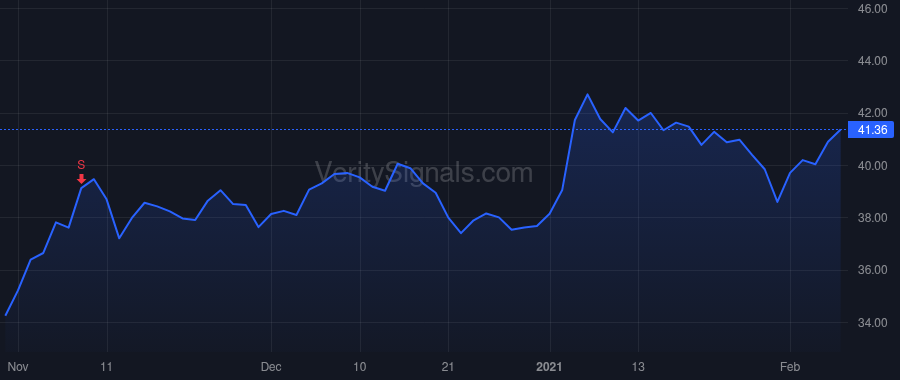 SYKE price after insider trade by Sykes Charles E