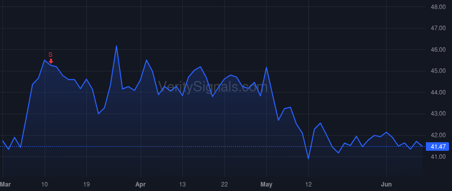 SYKE price after insider trade by Chapman John