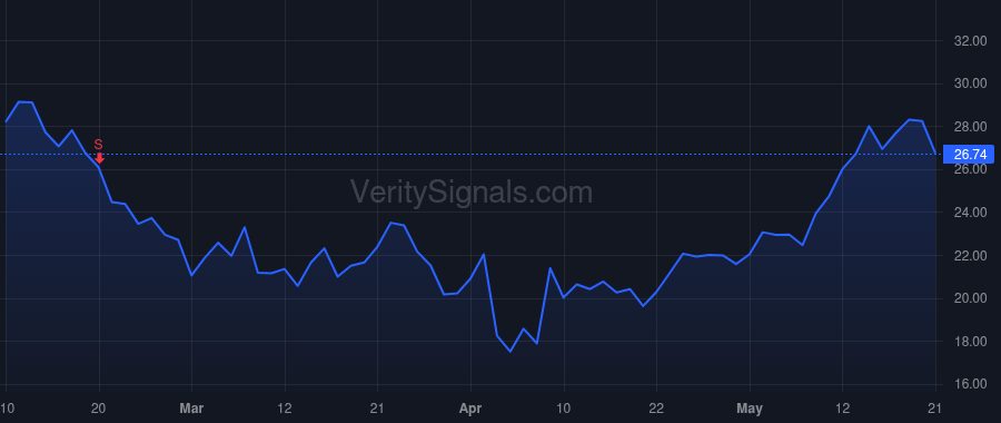 SYM price after insider trade by KRASNOW TODD