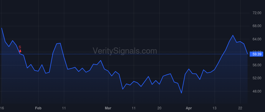 SYM price after insider trade by Kuffner James