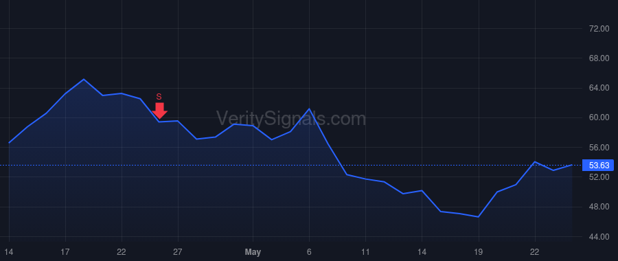 SYM price after insider trade by Kuffner James