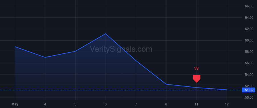 SYM price after insider trade by KRASNOW TODD