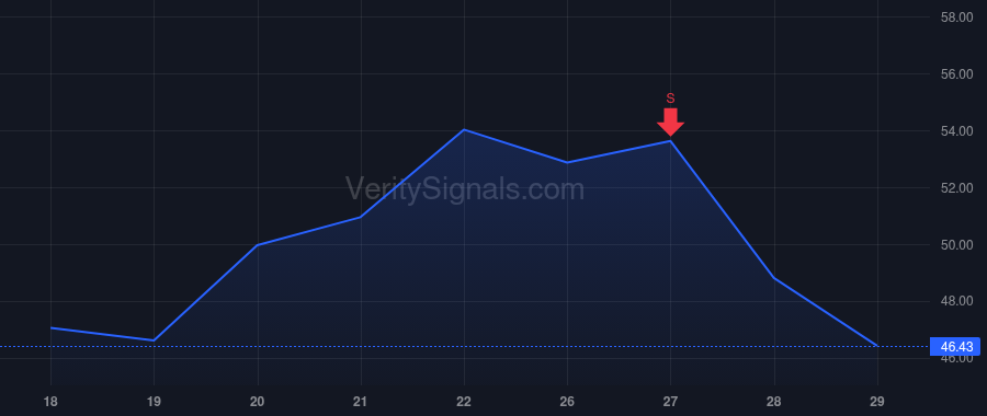 SYM price after insider trade by SVF Sponsor III (DE) LLC