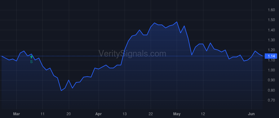 SYNC price after insider trade by Bhise Himesh