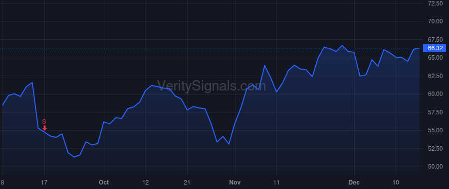 SYNH price after insider trade by ADVENT INTERNATIONAL CORP/MA