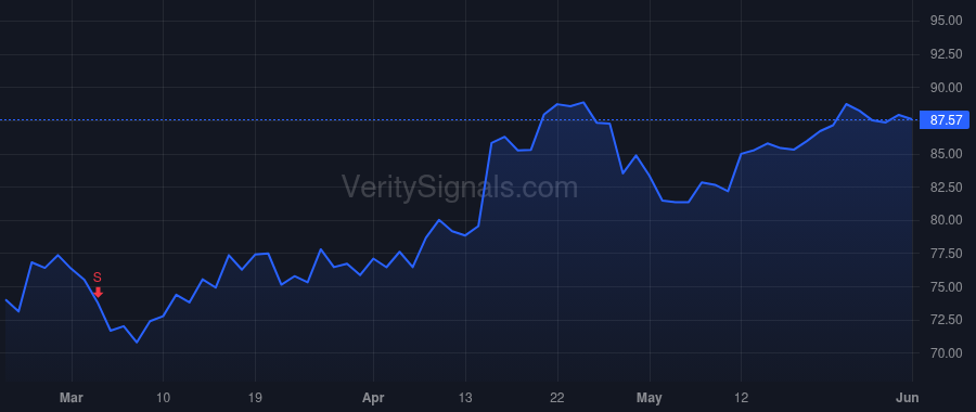 SYNH price after insider trade by ADVENT INTERNATIONAL CORP/MA