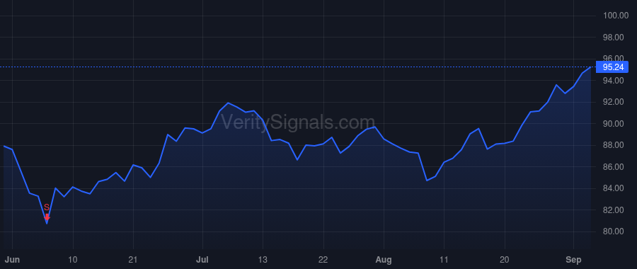 SYNH price after insider trade by ADVENT INTERNATIONAL CORP/MA