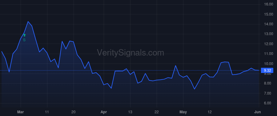 SYNL price after insider trade by BRAM CRAIG C