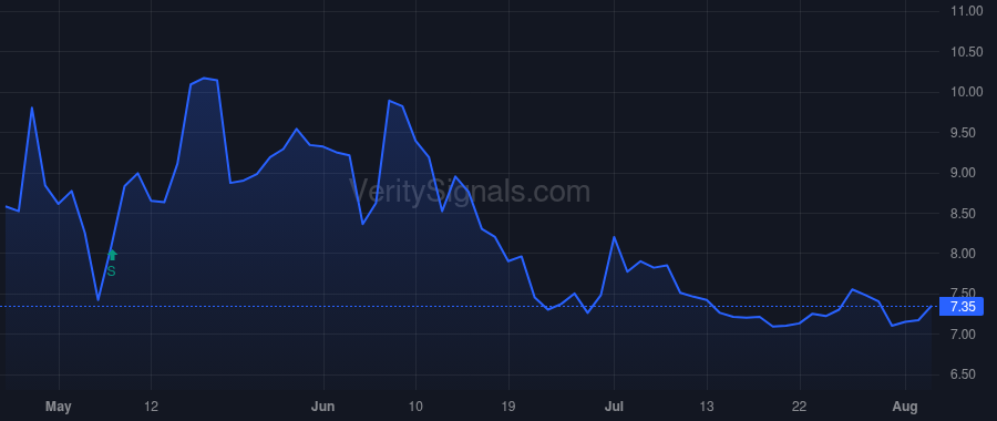 SYNL price after insider trade by BRAM CRAIG C