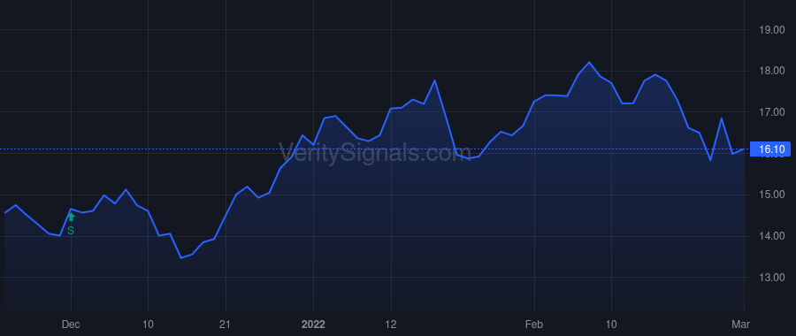 SYNL price after insider trade by Guy Henry L