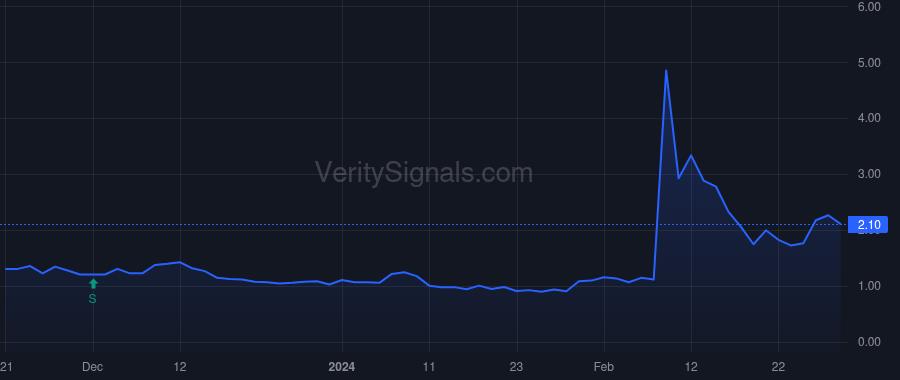 SYRA price after insider trade by Vuppalanchi Deepika