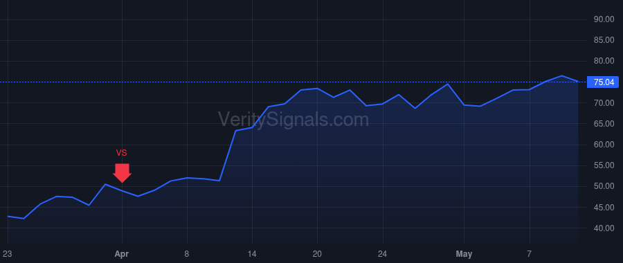 SYRE price after insider trade by Turtle Cameron
