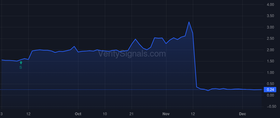 SYRS price after insider trade by Chee Conley