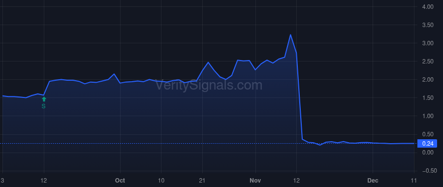 SYRS price after insider trade by Chee Conley