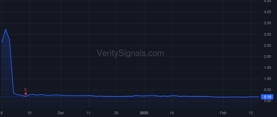 SYRS price after insider trade by Chee Conley