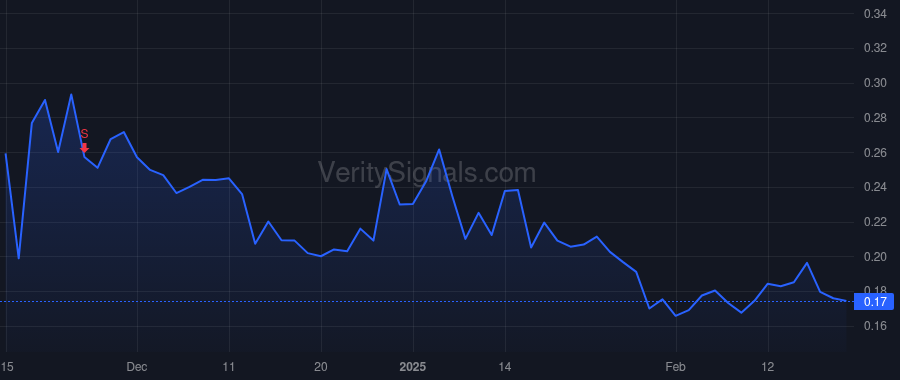 SYRS price after insider trade by Simonian Nancy A