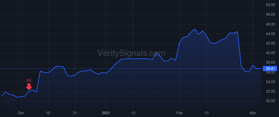 SYX price after insider trade by Litwin Barry