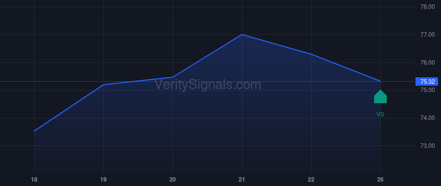 SYY price after insider trade by Hinshaw John M