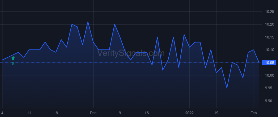 SZZLU price after insider trade by Salis Steve