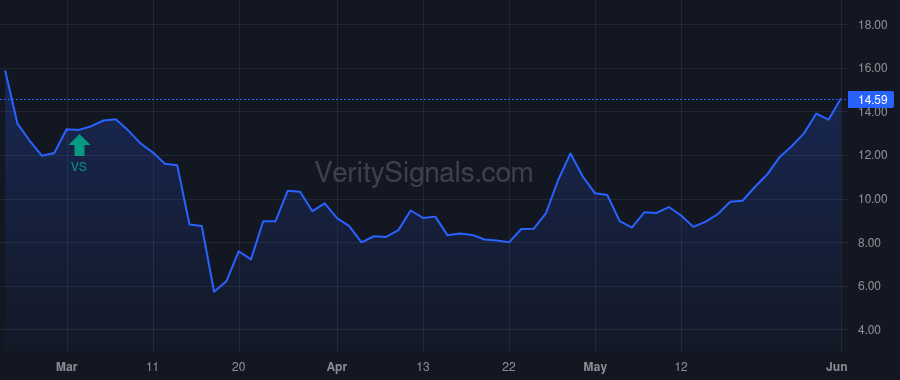 TA price after insider trade by PERTCHIK JONATHAN