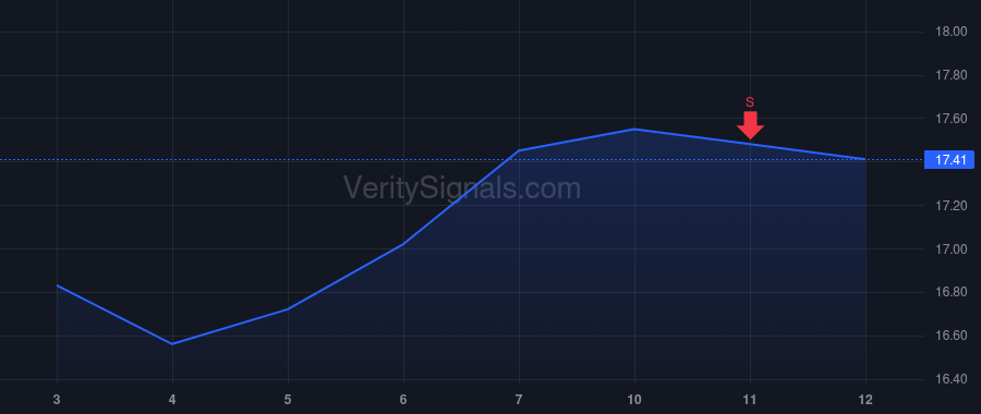 TAK price after insider trade by Plump Andrew Stewart