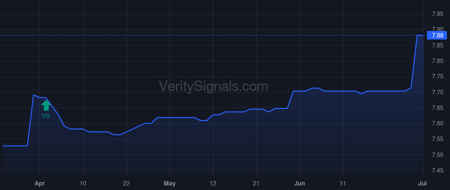TAKAX price after insider trade by THRIVENT FINANCIAL FOR LUTHERANS