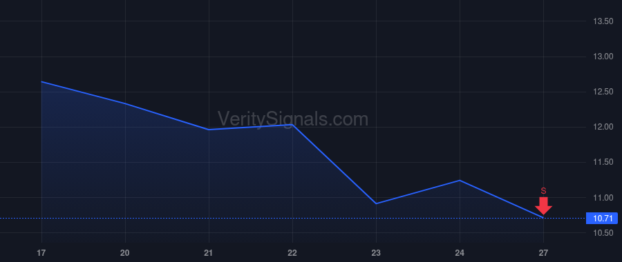 TAL price after insider trade by PENG ALEX ZHUANGZHUANG