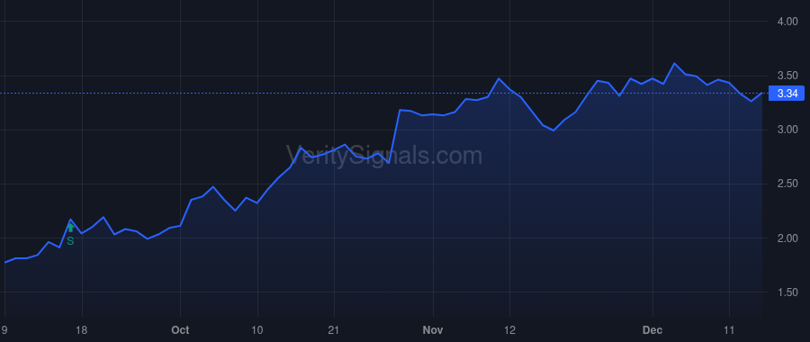 TALK price after insider trade by Harris Ian Jiro