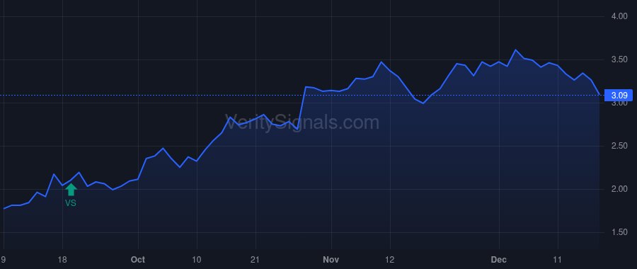 TALK price after insider trade by Harris Ian Jiro