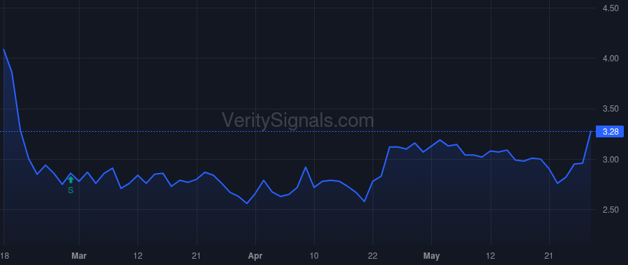 TALK price after insider trade by Cohen Jon R