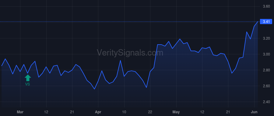 TALK price after insider trade by Harris Ian Jiro