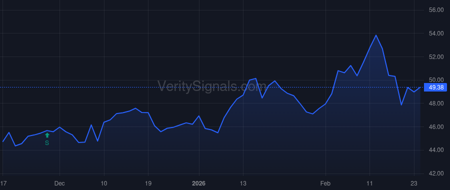TAP price after insider trade by Molson Andrew Thomas