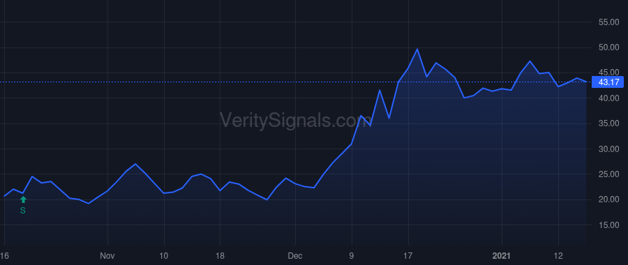 TARS price after insider trade by Tester Jason E.