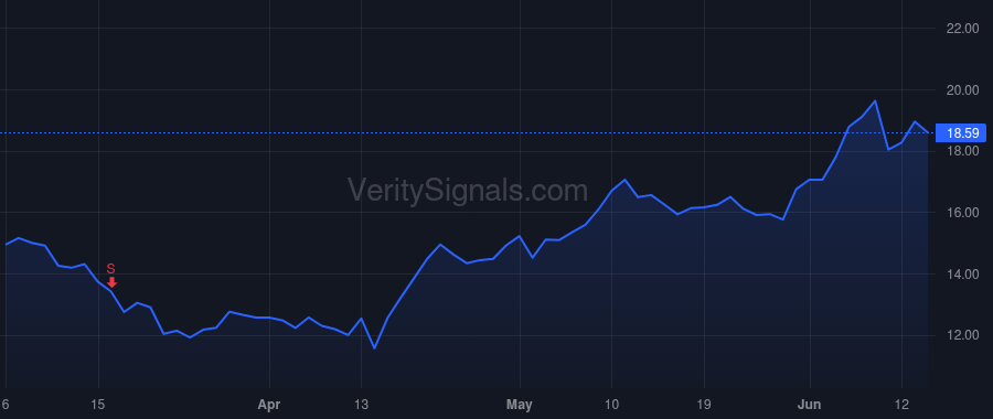 TARS price after insider trade by Azamian Bobak R.