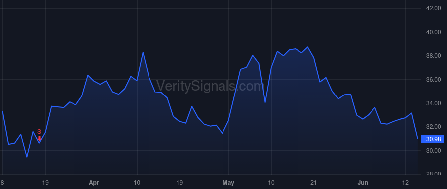 TARS price after insider trade by Azamian Bobak R.