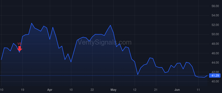 TARS price after insider trade by Azamian Bobak R.