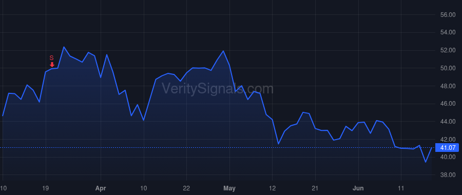 TARS price after insider trade by Azamian Bobak R.