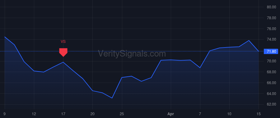 TARS price after insider trade by Azamian Bobak R.