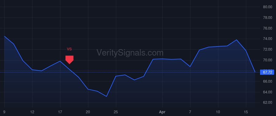 TARS price after insider trade by Azamian Bobak R.