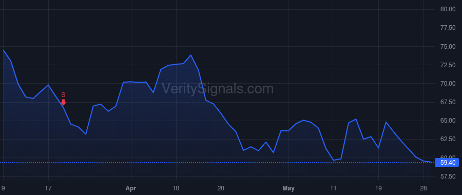 TARS price after insider trade by Azamian Bobak R.