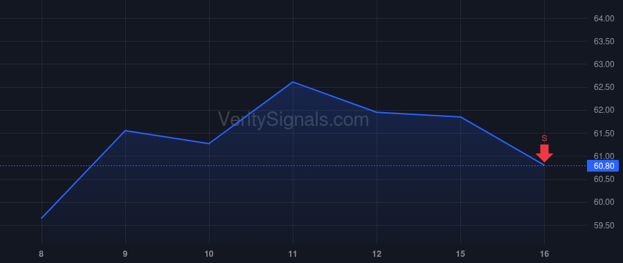 TARS price after insider trade by Farrow Jeffrey S